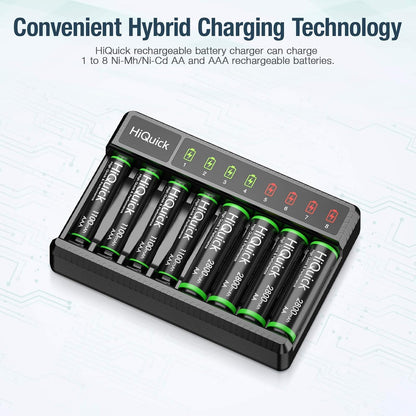 8-Bay Smart Charger with AA AAA Rechargeable Battery, 4 X 2800Mah AA & 4 X1100Mah AAA Batteries – Fast Charging for Home Camera Devices