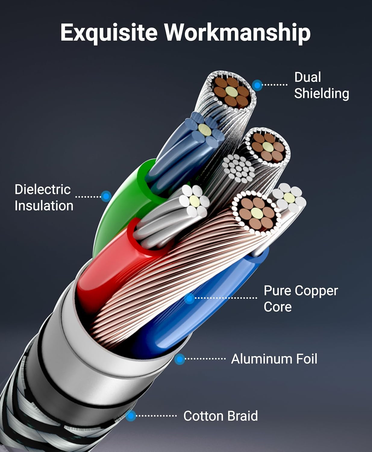 25FT Component Video and Audio Cable (RCA-5) - Supports 1080i, Compatible with DVD Players, VCRs, Camcorders, and Projectors