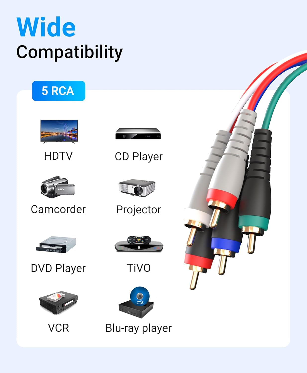 25FT Component Video and Audio Cable (RCA-5) - Supports 1080i, Compatible with DVD Players, VCRs, Camcorders, and Projectors